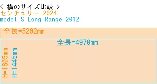 #センチュリー 2024 + model S Long Range 2012-